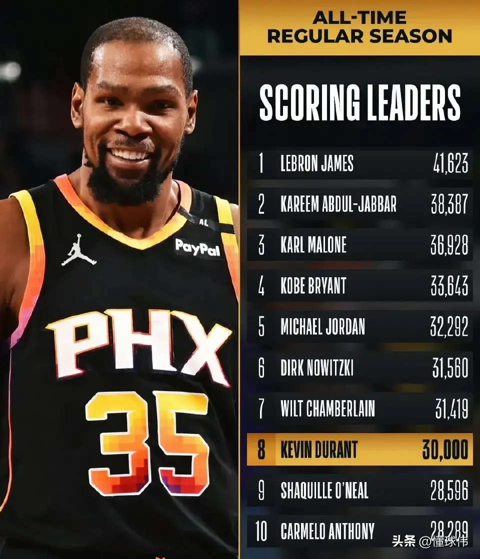 壹号娱乐入口包含杜兰特回归赛场，挺进下一轮首场状态亮眼，美国队观众沸腾！的词条